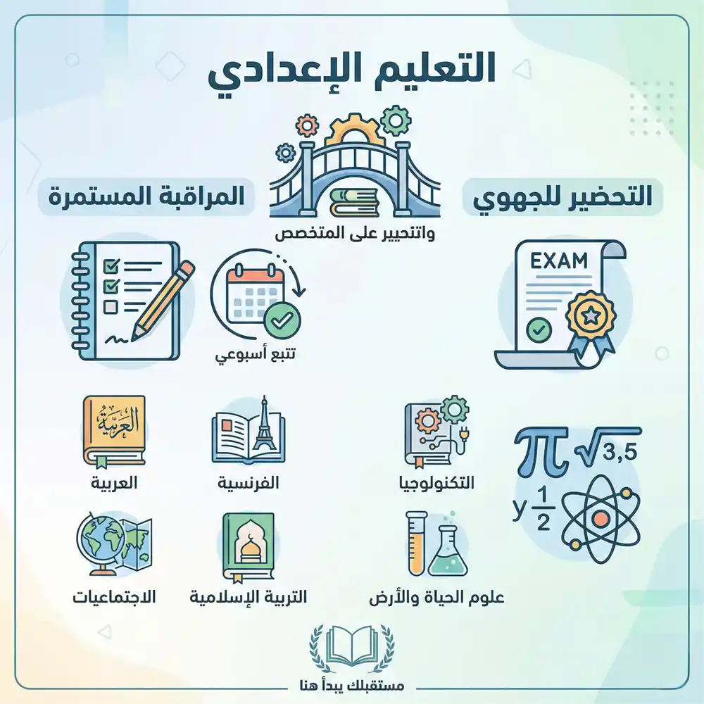 التعليم الإعدادي 2