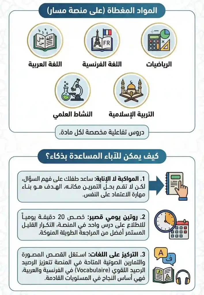 المواد المغطاة ودور الآباء في المساعدة