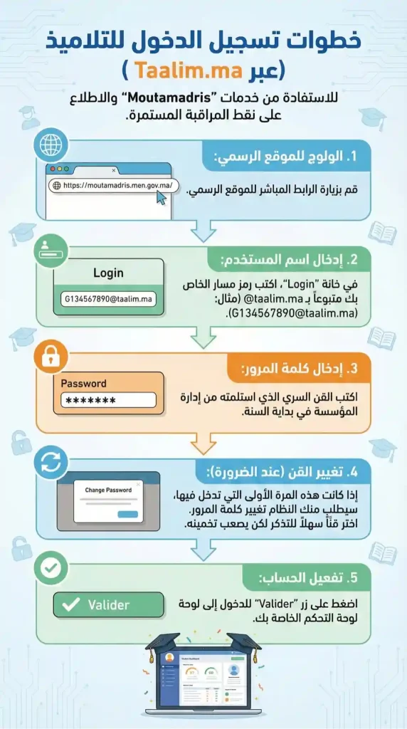 خطوات تسجيل الدخول للتلاميذ