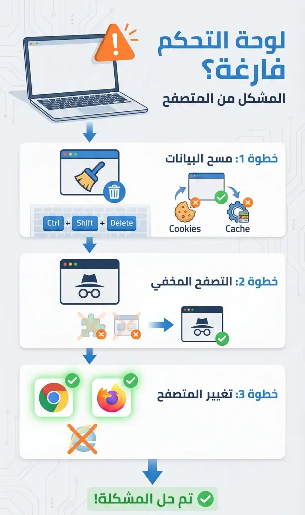 حل مشكلة "لوحة التحكم فارغة" (عدم ظهور الدروس)